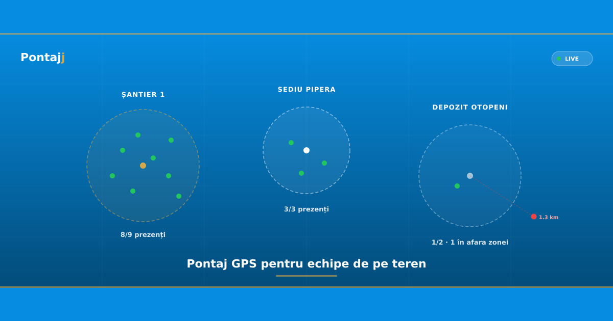 Pontaj GPS pentru angajați de teren — geofencing și QR